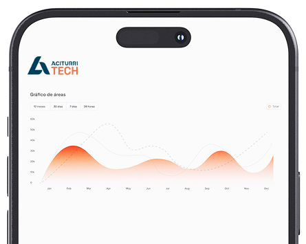 Caso de éxito de Aciturri Tech